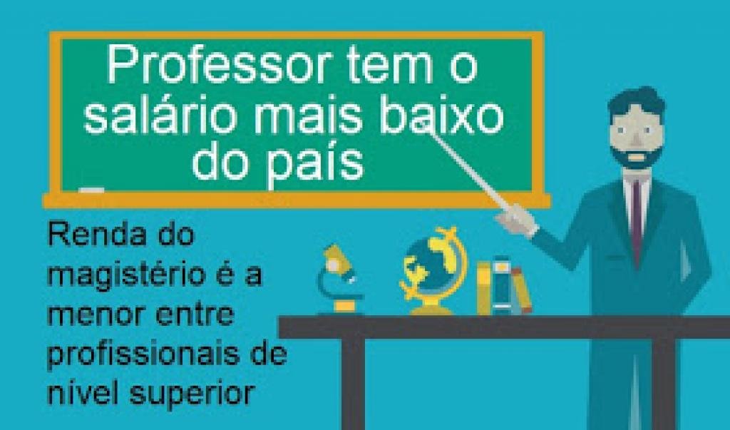 Desmotivados com a carreira, professores abandonam a sala de aula